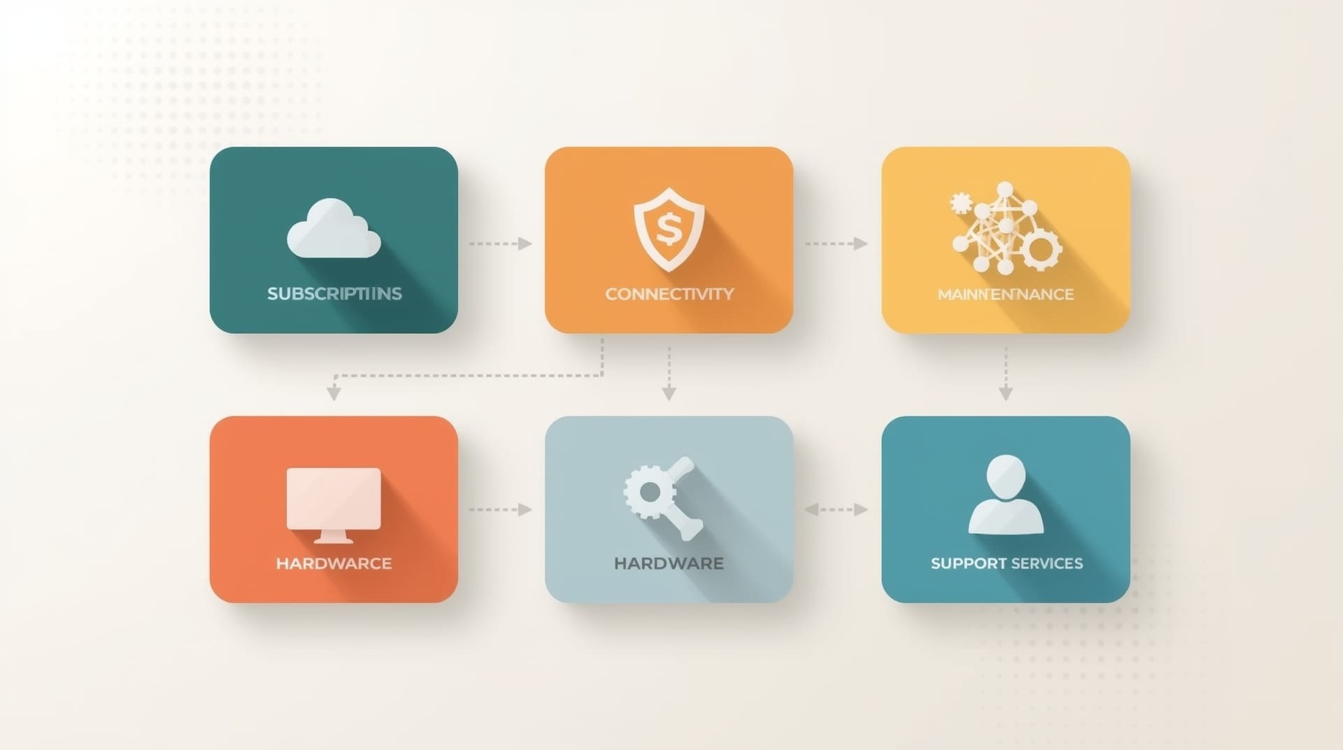 Infographic showing core IT budget categories for small business technology planning